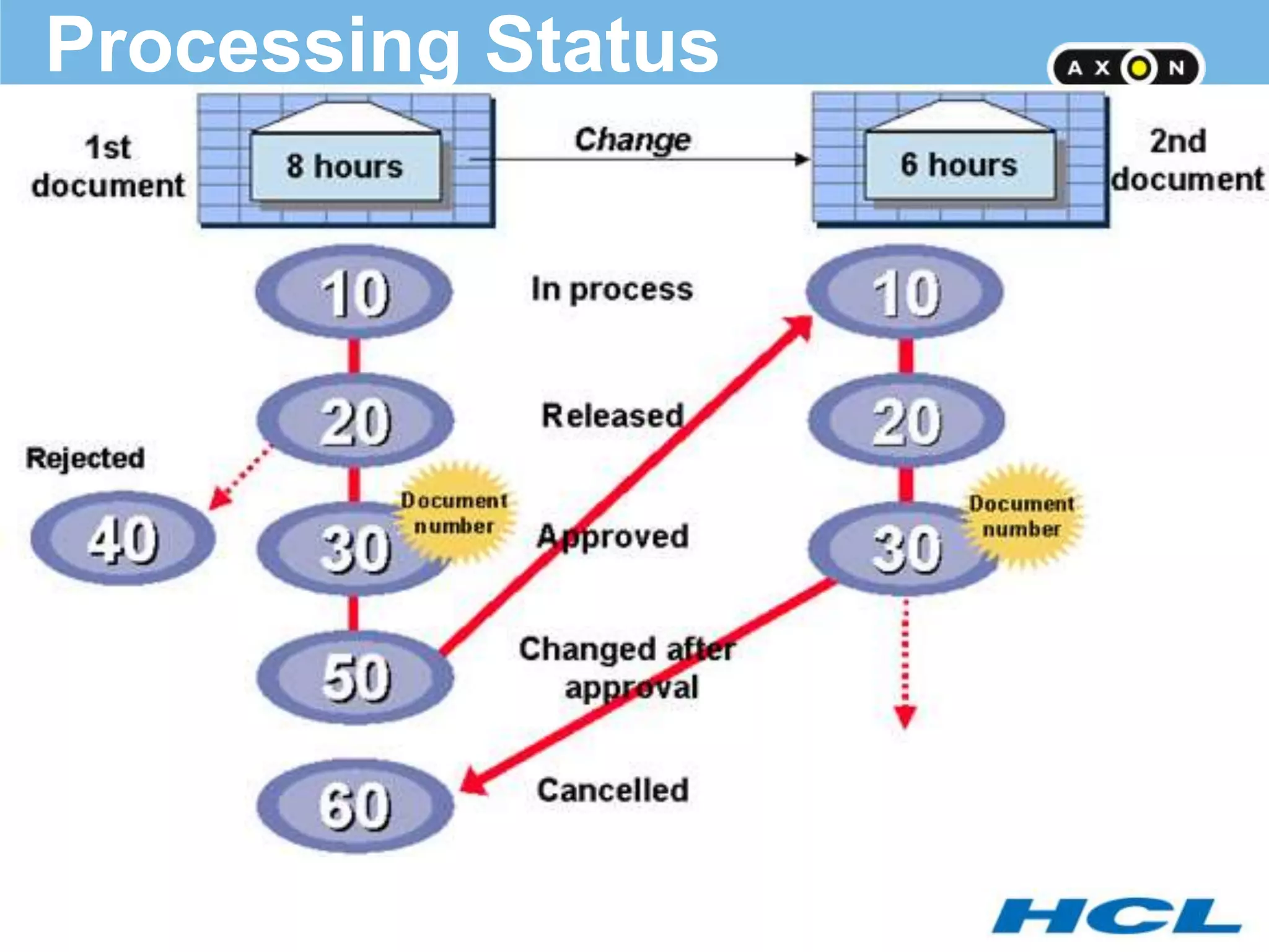 Processing Status
 