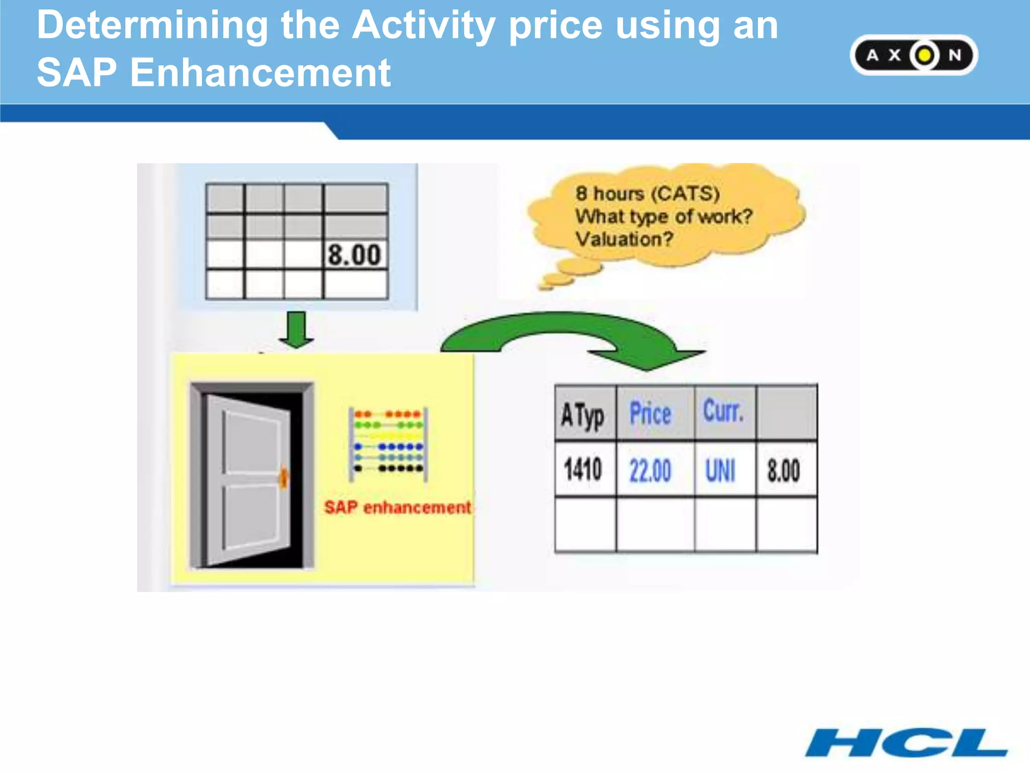 Determining the Activity price using an
SAP Enhancement
 