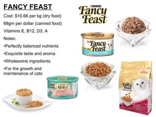 FANCY FEAST Cost: $10.66 per kg (dry food) 68gm per dollar (canned food) Vitamins E, B12, D3, A Notes: Perfectly balanced nutrients Exquisite taste and aroma Wholesome ingredients For the growth and maintenance of cats 