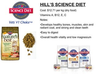 HILL’S SCIENCE DIET Cost: $12.71 per kg (dry food) Vitamins A, B12, E, C Notes: Develops healthy bones, muscles, skin and radiant coat, and strong and clean teeth Easy to digest Overall health vitality and low magnesium 