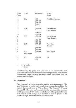 Grade        Scale         Percentageϑ     Degree
    Points                                     Result

    16           5(A)          >80             First Class Honours
    15                         >77 <80
    14                         >74 <77
    13                         >70<74

    12           4(B)          >67 <70         Upper Second
                                               Class Honours
    11                         >64 <67
    10                         >60 <64
    9            3(C)          >57 <60         Lower Second
                                               Class Honours
    8                          >54 <57
    7                          >50 <54
    6            2(D)          >47 <50         Third Class
                                               Honours
    5                          >44 <47
    4                          >40 <44
    3            1(E)          >35 <40         Pass Degree
                 Pass Degree

    2            0(F)          >30 <35         Fail
    1                          <30


    ϑ        > = at or above
             < = below

   Notwithstanding the grade point provision, it is recommended that
   assessment and classification of awards should be percentage-based, to take
   account of the single University percentage-banded classification scale for
   modular Honours degrees.

(B) Postgraduate

   There is currently no University grading scale for postgraduate awards. The
   term `Distinction' is used to mark excellent performance by candidates for
   Master's degrees and is set at 70% or above. The University's Working
   Group on Modularisation and Semesterisation has recommended a minimum
   module pass mark of 40% for the award of credit at Postgraduate Diploma
   level, with an overall average of at least 50% in order to proceed to the
   dissertation stage. The matter remains under discussion.


                                  6
 