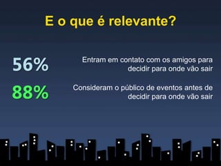 E o que é relevante?


56%     Entram em contato com os amigos para
                    decidir para onde vão sair


88%   Consideram o público de eventos antes de
                     decidir para onde vão sair
 