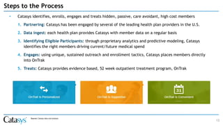 13
Steps to the Process
Source: Catasys data and analysis
• Catasys identifies, enrolls, engages and treats hidden, passive, care avoidant, high cost members
1. Partnering: Catasys has been engaged by several of the leading health plan providers in the U.S.
2. Data ingest: each health plan provides Catasys with member data on a regular basis
3. Identifying Eligible Participants: through proprietary analytics and predictive modeling, Catasys
identifies the right members driving current/future medical spend
4. Engages: using unique, sustained outreach and enrollment tactics, Catasys places members directly
into OnTrak
5. Treats: Catasys provides evidence based, 52 week outpatient treatment program, OnTrak
 