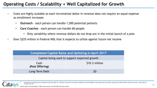 • Costs are highly scalable as each incremental dollar in revenue does not require an equal expense
as enrollment increases
▪ Outreach – each person can handle 1,500 potential patients
▪ Care Coaches – each person can handle 60 people
▪ Only variability where revenue dollars do not drop are in the initial launch of a plan
• Over $225 million in Federal NOL that it expects to utilize against future net income
22
(1) All amounts are estimates and are calculated on adult lives (age 18+). Retention rates reflect the number of members who remain eligible for the program that stay enrolled; assumes per enrolled member monthly fee structure, while other fee
structures will vary.
Source: Ingenix Consulting database, 20MM commercial plan lives 2005-2006 and Catasys Analysis.
Operating Costs / Scalability + Well Capitalized for Growth
Completed Capital Raise and Uplisting in April 2017
Capital being used to support expected growth
Cash
(Post Offering)
$10.3 million
Long-Term Debt $0
 