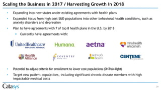 • Expanding into new states under existing agreements with health plans
• Expanded focus from high cost SUD populations into other behavioral health conditions, such as
anxiety disorders and depression
• Plan to have agreements with 7 of top 8 health plans in the U.S. by 2018
▪ Currently have agreements with:
• Potential to adjust criteria for enrollment to lower cost populations (OnTrak-light)
• Target new patient populations, including significant chronic disease members with high
impactable medical costs
29
Scaling the Business in 2017 / Harvesting Growth in 2018
 
