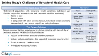 Catasys combines Big Data analytics and predictive modeling with state-of-the-art
treatment programs for Behavioral Health diseases
▪ Focuses on “treatment avoidant” member population
▪ Virtual, scalable, replicable, data supported, evidenced based practices
▪ Enhances members’ access to care
▪ Provides for full reimbursement
At a Glance
Ticker NASDAQ: CATS
Stock Price* $3.75
Common Shares
Outstanding
15,889,171
Float $4.7M
Average Daily
Volume
56,000
Market Cap $59.6M
Warrants (WAEP
$4.88)
1,921,528
Analyst Coverage
Chardan Capital;
Joseph Gunnar;
Tailwinds
Research Group
Solving Today’s Challenge of Behavioral Health Care
3
The Health Care Problem
Underserved populations with behavioral health conditions (substance use
disorder, depression, anxiety) do not seek treatment (avoidant population)
▪ Access to care
▪ Reimbursement
▪ In companion with other chronic diseases, behavioral health conditions
increase health care costs at a significant multiple of norms
The Catasys Solution
* At October 2, 2017
 