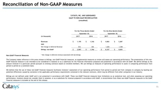 35
Reconciliation of Non-GAAP Measures
CATASYS, INC. AND SUBSIDIARIES
GAAP TO NON-GAAP RECONCILIATION
(unaudited)
For the Three Months Ended For the Nine Months Ended
September 30, September 30,
(in thousands) 2017 2016 2017 2016
Revenues $ 1,195 $ 1,336 $ 4,682 $ 3,287
Add:
Net Change in Deferred Revenue 812 430 1,655 1,548
Billings, non-GAAP $ 2,007 $ 1,766 $ 6,337 $ 4,835
* Net change in deferred revenue associated with Q3 billingsNon-GAAP Financial Measures
The Company makes reference in this press release to billings, non-GAAP financial measures, as supplemental measures to review and assess our operating performance. The presentation of this non-
GAAP financial measure is not intended to be considered in isolation or as a substitute for the financial information prepared and presented in accordance with US GAAP. We define billings as the
amount invoiced in a particular period pursuant to existing contracts based on enrolled members. We use billings as measures of operating performance to assist in comparing performance from
period to period on a consistent basis.
We believe that the use of these non-GAAP financial measures facilitates investors’ assessment of our operating performance from period to period and from company to company by backing out
potential differences caused by variations in the applicable performance requirements contained in the relevant contracts, which may be different from other companies in our industry.
Billings are not defined under GAAP and is not presented in accordance with GAAP. These non-GAAP financial measures have limitations as an analytical tool, and when assessing our operating
performance, investors should not consider them in isolation, or as a substitute for revenue prepared in accordance with GAAP. A reconciliation from these non-GAAP financial measures to the GAAP
financial measures is included at the end of this release.
 