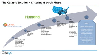 2004
Catasys is founded
with the goal of
improving the
options for those
with behavioral
health needs
2010
First OnTrak
contract is
signed
2015
Catasys completes
one-year study with
Humana.
After favorable
results, signs
National Agreement
2016
Catasys expands
rollout of OnTrak
program in 18
states
2017
Catasys
expands
rollout of
OnTrak
program to 19
states
Outreach pool
of individuals
exceeds 25,000,
a record for the
Company
5
The Catasys Solution – Entering Growth Phase
2018
Catasys’ OnTrak solution
has gained traction, is
increasing enrollment
significantly, and the
largest health care
plans are signed and
supporting the program.
Based solely on existing
outreach pool, Catasys
expects to report
billings of $20M for 2018
 