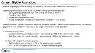 9
Catasys Eligible Populations
Catasys’ eligible population makes up 22% of the $1.1 trillion private healthcare costs in the U.S.
Eligible population costs health plans $30,000 on average per member per year
▪ Catasys provides the health plan ~50% savings per enrolled member
▪ Provide a 3-to-1 R-O-I
▪ 20% target for eligible enrollees
▪ Incentivizing health plans to cover 100% of the cost to treat each patient
Catasys customers include commercial, Medicare and Medicaid plans. Based on the Company’s data, the member
populations have a different incidence of the targeted behavioral health disorders.
• Commercial population:
▪ Substance Use Disorder (SUD) members - approximately 0.45% of the adult members eligible
▪ SUD, Depression (Dx) and Anxiety (Ax) - approximately 2.00% of the adult members eligible
• Medicare Advantage & Medicaid population:
▪ SUD members - approximately 1.13% of the adult members eligible
▪ SUD, Dx and Ax - approximately 2.67% of the adult members eligible
Source: Catasys’ data and analytics derived from actual health plan claims data
 