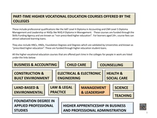 PART-TIME HIGHER VOCATIONAL EDUCATION COURSES OFFERED BY THE
COLLEGES
These include professional qualifications like the AAT Level 4 Diploma in Accounting and CMI Level 5 Diploma
Management and Leadership or NVQs like NVQ 4 Diploma in Management. These courses are funded through the
Skills Funding Agency and are known as “non-prescribed higher education”. For learners aged 24+, course fees can
attract advanced learning loans.

They also include HNCs, HNDs, Foundation Degrees and Degrees which are validated by Universities and known as
“prescribed higher education”. These are funded through higher education student loans.

All the higher vocational education courses that are offered part-time in the colleges for people in work are listed
under the links below:

 BUSINESS & ACCOUNTING                              CHILD CARE                      COUNSELLING

 CONSTRUCTION &                            ELECTRICAL & ELECTRONIC                         HEALTH &
 BUILT ENVIRONMENT                         ENGINEERING                                     SOCIAL CARE

 LAND-BASED &                       LAW & LEGAL                   MANAGEMENT                       SCIENCE
 ENVIRONMENTAL                      PRACTICE                      & LEADERSHIP
                                                                                                   TEACHING
 FOUNDATION DEGREE IN
 APPLIED PROFESSIONAL                            HIGHER APPRENTICESHIP IN BUSINESS
 STUDIES                                         AND PROFESSIONAL ADMINISTRATION                                       9
 