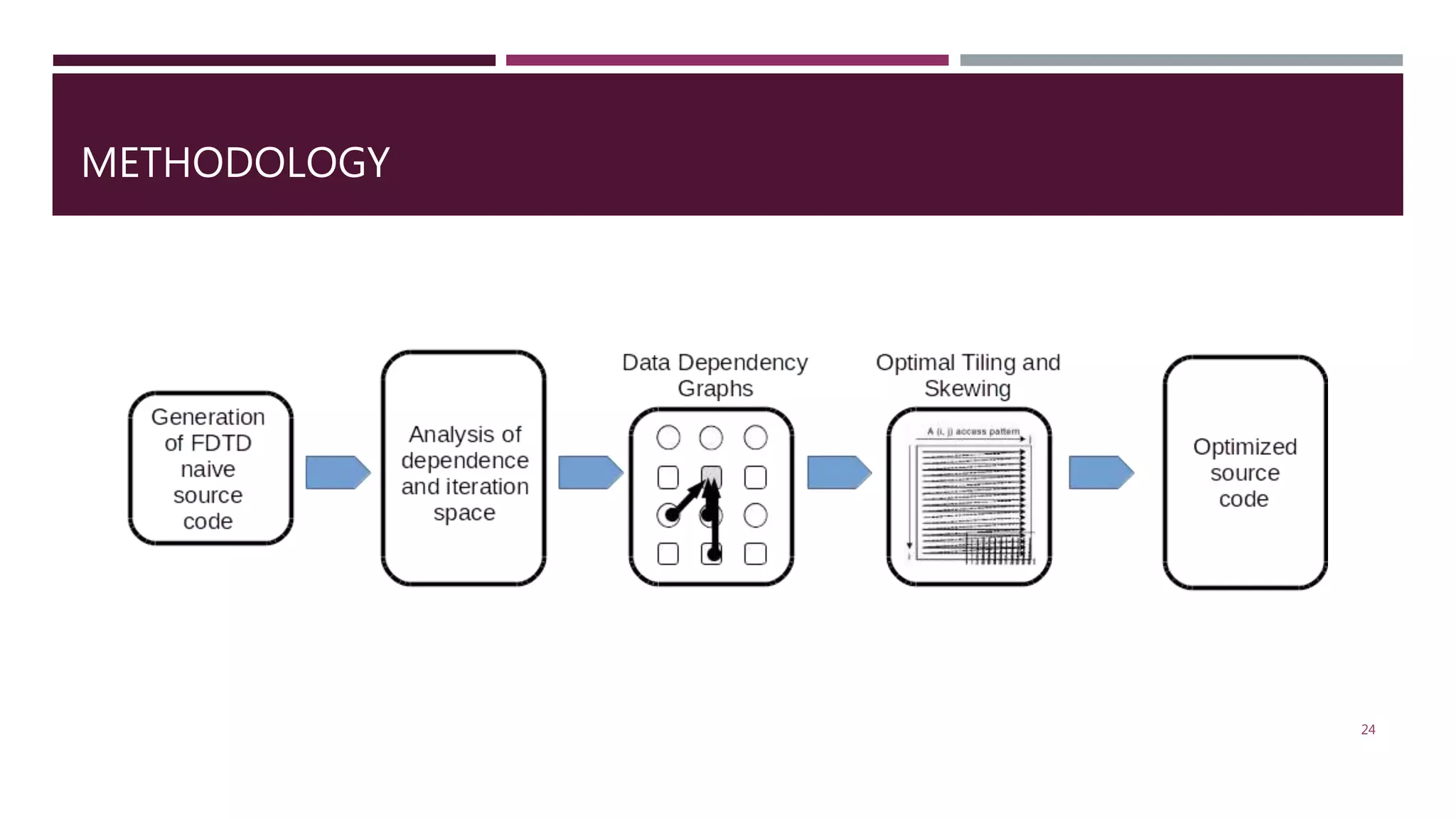 METHODOLOGY 24 