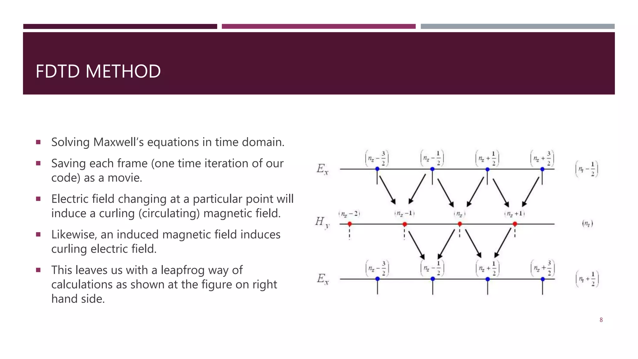 FDTD METHOD  Solving Maxwell’s equations in time domain.  Saving each frame (one time iteration of our code) as a movie.  Electric field changing at a particular point will induce a curling (circulating) magnetic field.  Likewise, an induced magnetic field induces curling electric field.  This leaves us with a leapfrog way of calculations as shown at the figure on right hand side. 8 