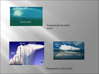Tempestade de célula única Tempestade multi-célula 