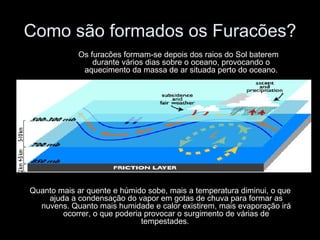 Como são formados os Furacões? Quanto mais ar quente e húmido sobe, mais a temperatura diminui, o que ajuda a condensação do vapor em gotas de chuva para formar as nuvens. Quanto mais humidade e calor existirem, mais evaporação irá ocorrer, o que poderia provocar o surgimento de várias de tempestades.   Os furacões formam-se depois dos raios do Sol baterem durante vários dias sobre o oceano, provocando o aquecimento da massa de ar situada perto do oceano. 