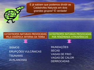 E já sabiam que podemos dividir as Catástrofes Naturais em dois grandes grupos? É verdade! CATÁSTROFES NATURAIS PROVOCADAS PELA DINÂMICA INTERNA DA TERRA CATÁSTROFES NATURAIS PROVOCADAS POR FENÓMENOS ATMOSFÉRICOS SISMOS ERUPÇÕES VULCÂNICAS TSUNAMIS INUNDAÇÕES SECAS VAGAS DE FRIO VAGAS DE CALOR DERROCADAS  AVALANCHAS 