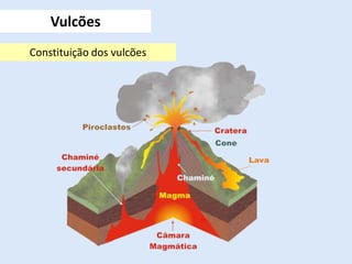 Vulcões
Constituição dos vulcões
 