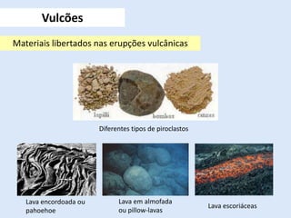 Vulcões
Materiais libertados nas erupções vulcânicas
Diferentes tipos de piroclastos
Lava encordoada ou
pahoehoe
Lava em almofada
ou pillow-lavas
Lava escoriáceas
 