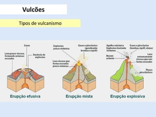 Vulcões
Tipos de vulcanismo
 