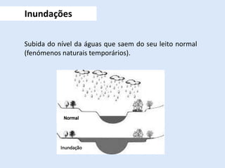 Subida do nível da águas que saem do seu leito normal
(fenómenos naturais temporários).
Inundações
 