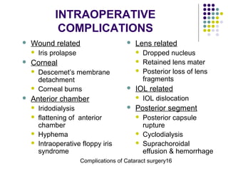 Cataract surgery complications | PPT