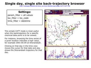 Catt Tutorial | PPT