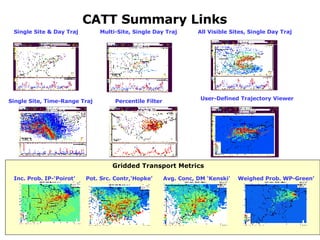 Catt Tutorial | PPT | Computing | Technology & Computing