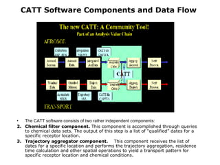 Catt Tutorial | PPT