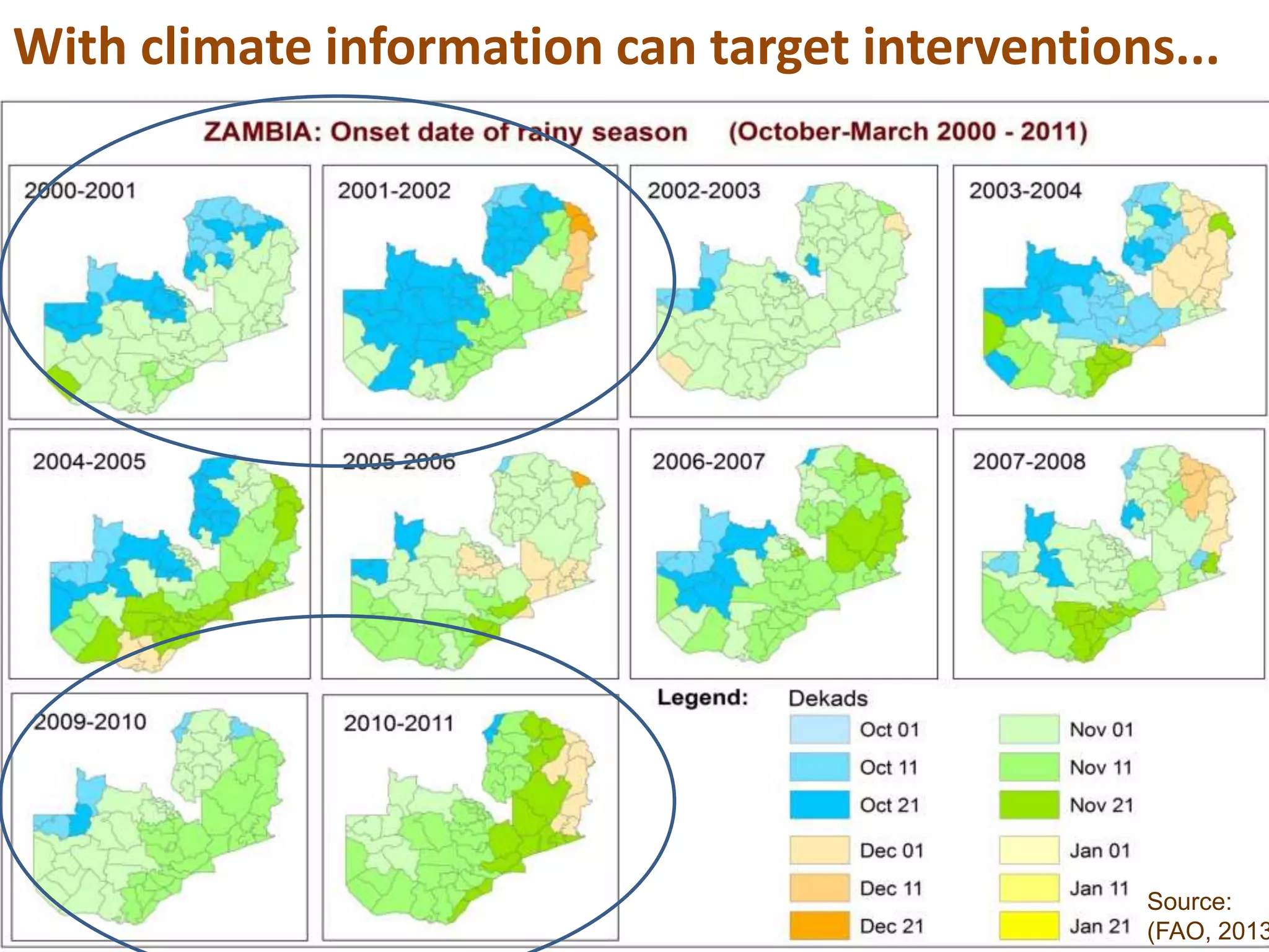 With climate information can target interventions...

Source:
(FAO, 2013

 