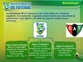 Metodologia

A metodologia BFUT comprovou ser muito eficaz em fortalecer
jogadores mundialmente. Jogadores desenvolvem uma velocidade de
pensamento mais rápida e um estilo de jogo em campo menos
previsível.

Depto. Competitivo
Depto. Desenvolvimento
Depto. Profissional
De 12 a 17 anos
De 6 a 11 anos (M/F)
Sub-20 ( Jogos Regionais e
Prefeituta de Taquaritinga Prefeitura de Taquaritinga
Taca Sao Paulo)
Camp. Escolar ou
Escola de Futebol
Profissional –
campeonato Infanto Juvenil
Camp. Escolar
Camp. Paulista
Selecao - CAT – Sub 11 Selecao CAT Academia S13
S15 e Sub17

 