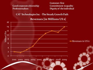 Software Development
