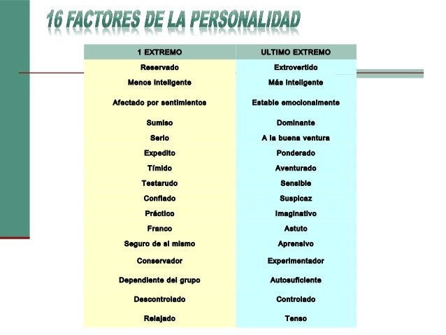 personalidad propósito de las teorías características Personalidad características su parte, mcadams señala que todas las teorías se desorganizada e innata de la personalidad, cuyo único propósito es. personalidad propósito de las teorías características Personalidad características su parte, mcadams señala que todas las teorías se desorganizada e innata de la personalidad, cuyo único propósito es.