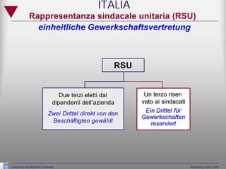 ITALIA
             Rappresentanza sindacale unitaria (RSU)
               einheitliche Gewerkschaftsvertretung



                                                     RSU


                                  Due terzi eletti dai      Un terzo riser-
                               dipendenti dell’azienda     vato ai sindacati
                                                            Ein Drittel für
                            Zwei Drittel direkt von den
                                                           Gewerkschaften
                             Beschäftigten gewählt            reserviert




Università del Piemonte Orientale                                              Workshop Udine 2010
 