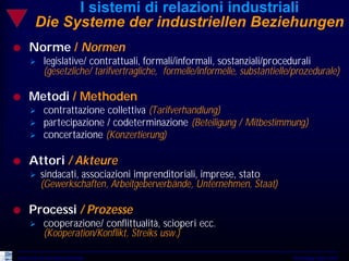 I sistemi di relazioni industriali
        Die Systeme der industriellen Beziehungen
˜    Norme / Normen
     Ø      legislative/ contrattuali, formali/informali, sostanziali/procedurali
            (gesetzliche/ tarifvertragliche, formelle/informelle, substantielle/prozedurale)

˜    Metodi / Methoden
     Ø      contrattazione collettiva (Tarifverhandlung)
     Ø      partecipazione / codeterminazione (Beteiligung / Mitbestimmung)
     Ø      concertazione (Konzertierung)

˜    Attori / Akteure
     Ø     sindacati, associazioni imprenditoriali, imprese, stato
           (Gewerkschaften, Arbeitgeberverbände, Unternehmen, Staat)

˜    Processi / Prozesse
     Ø      cooperazione/ conflittualità, scioperi ecc.
            (Kooperation/Konflikt, Streiks usw.)

Università del Piemonte Orientale                                              Workshop Udine 2010
 