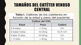TAMAÑOS DEL CATÉTER VENOSO
CENTRAL
 