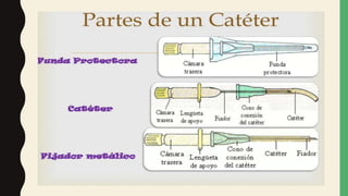 Catéter venoso central--BARRERA NOEMI.pptx
