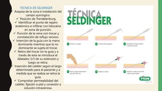 TECNICA DE SELDINGER
 Asepsia de la zona e instalación del
campo quirúrgico.
 Posición de Trendelenburg.
 Identificar el punto de reparo
anatómico e infiltrar con lidocaína
en zona de punción.
 Punción de la vena con trocar y
constatación de reflujo venoso.
 Inserción de la guía con la mano
dominante mientras que la no
dominante se sujeta el trocar.
 Retiro del trocar sin la guía y a
través de esta se introduce el
dilatador 2/3 de su extensión y
luego se retira.
 Inserción del catéter según el largo
determinado para el paciente y a
medida que se realiza se retira la
guía.
 Comprobar permeabilidad del
catéter, fijación a piel y conexión a
solución intravenosa.
 