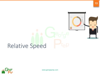 www.georgeprep.com
13
Relative Speed
 