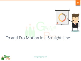 www.georgeprep.com
17
To and Fro Motion in a Straight Line
 