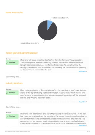 Market Analysis (Pie)
Cattle in Arizona State: 9.1 %Cattle in Arizona State: 9.1 %
Cattle in Alsbrook Farms: 90.9 %Cattle in Alsbrook Farms: 90.9 %
Target Market Segment Strategy
Start Writing here...
Examples
 Riverland
Riverland will focus on selling beef calves from the farm and hay production.
These are optimal revenue producing streams for the farm and will utilize the
family's operating resources. The farm will maximize the use of running the
farming operation on land that will be purchased by the far to minimize operating
costs and create an asset for the farm.
John and Jimmy come from a family in the cattle business and will only be
Industry Analysis
Start Writing here...
Examples
 Riverland
Beef cattle production in Arizona is based on the inventory of beef cows. Arizona
is one of the top producing states in the nation. Arizona ranks ninth in beef cow
numbers and is one of the top four states in cow-calf operations. Of the states of
the US, only Arizona has more cattle.
Beef cattle are produced on 51% of the farms in Arizona. Of 42,000 plus beef
cattle farms most are small operations: 37,000 farms have 1-49 beef cows, 4100
Examples
 Riverland
Riverland sells beef calves and hay of high quality to various buyers. In the last
few years, no one predicted the severity of the market correction and certainly, no
one predicted all of the ramifications across world economies and markets. US
consumers do not have as much disposable income to spend on beef steaks.
Consumers saw their 401K plans lose 40% of its value and many saw the value
of their homes decrease. Some suddenly found themselves in the unemployment
Read More 
Read More 
Read More 
2019 Business Plan | Cattle Farm Business Plan 10 / 25
 