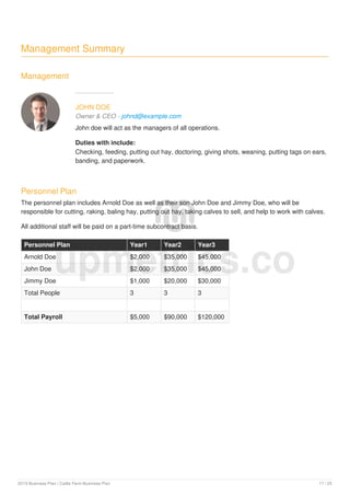 Management Summary
Management
JOHN DOE
Owner & CEO - johnd@example.com
John doe will act as the managers of all operations.
Duties with include:
Checking, feeding, putting out hay, doctoring, giving shots, weaning, putting tags on ears,
banding, and paperwork.
Personnel Plan
The personnel plan includes Arnold Doe as well as their son John Doe and Jimmy Doe, who will be
responsible for cutting, raking, baling hay, putting out hay, taking calves to sell, and help to work with calves.
All additional staff will be paid on a part-time subcontract basis.
Personnel Plan Year1 Year2 Year3
Arnold Doe $2,000 $35,000 $45,000
John Doe $2,000 $35,000 $45,000
Jimmy Doe $1,000 $20,000 $30,000
Total People 3 3 3
Total Payroll $5,000 $90,000 $120,000
upmetrics.co
2019 Business Plan | Cattle Farm Business Plan 17 / 25
 
