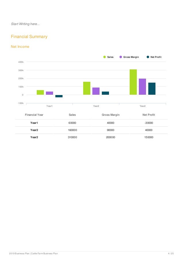 Cattle Farm Business Plan Example