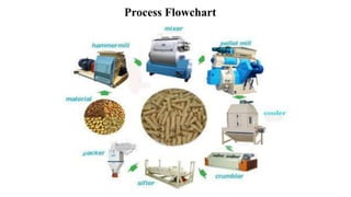 Process Flowchart
 