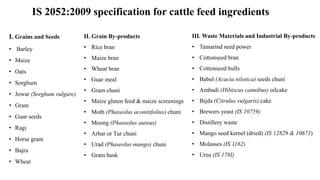 IS 2052:2009 specification for cattle feed ingredients
I. Grains and Seeds
• Barley
• Maize
• Oats
• Sorghum
• Jowar (Sorghum vulgare)
• Gram
• Guar seeds
• Ragi
• Horse gram
• Bajra
• Wheat
II. Grain By-products
• Rice bran
• Maize bran
• Wheat bran
• Guar meal
• Gram chuni
• Maize gluten feed & maize screenings
• Moth (Phaseolus aconitifolius) chuni
• Moong (Phaseolus aureus)
• Arhar or Tur chuni
• Urad (Phaseolus mungo) chuni
• Gram husk
III. Waste Materials and Industrial By-products
• Tamarind seed power
• Cottonseed bran
• Cottonseed hulls
• Babul (Acacia nilotica) seeds chuni
• Ambadi (Hibiscus cannibus) oilcake
• Bijda (Citrulus vulgaris) cake
• Brewers yeast (IS 10759)
• Distillery waste
• Mango seed kernel (dried) (IS 12829 & 10671)
• Molasses (IS 1162)
• Urea (IS 178I)
 