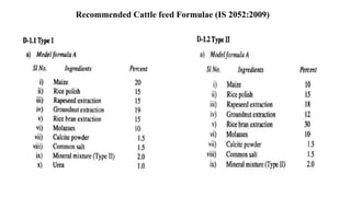 Recommended Cattle feed Formulae (IS 2052:2009)
 