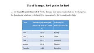 As per the quality control manual of FCI the damaged food grains are classified into five Categories
for their disposal which may be declared fit for consumption by the livestock/poultry birds.
Class Sound/slightly damaged/
touched & broken Grains
%
Category for
which declared fit
Feed 1 70-85 Poultry
Feed 2 55-70 Cattle
Feed 3 30-55 Industrial
Manure 10-30 Manure
Dumping 4-10 Dumping
Use of damaged food grains for feed
 