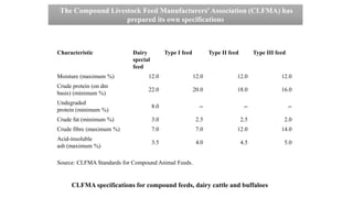 The Compound Livestock Feed Manufacturers' Association (CLFMA) has
prepared its own specifications
Characteristic Dairy
special
feed
Type I feed Type II feed Type III feed
Moisture (maximum %) 12.0 12.0 12.0 12.0
Crude protein (on dm
basis) (minimum %)
22.0 20.0 18.0 16.0
Undegraded
protein (minimum %)
8.0 -- -- --
Crude fat (minimum %) 3.0 2.5 2.5 2.0
Crude fibre (maximum %) 7.0 7.0 12.0 14.0
Acid-insoluble
ash (maximum %)
3.5 4.0 4.5 5.0
Source: CLFMA Standards for Compound Animal Feeds.
CLFMA specifications for compound feeds, dairy cattle and buffaloes
 