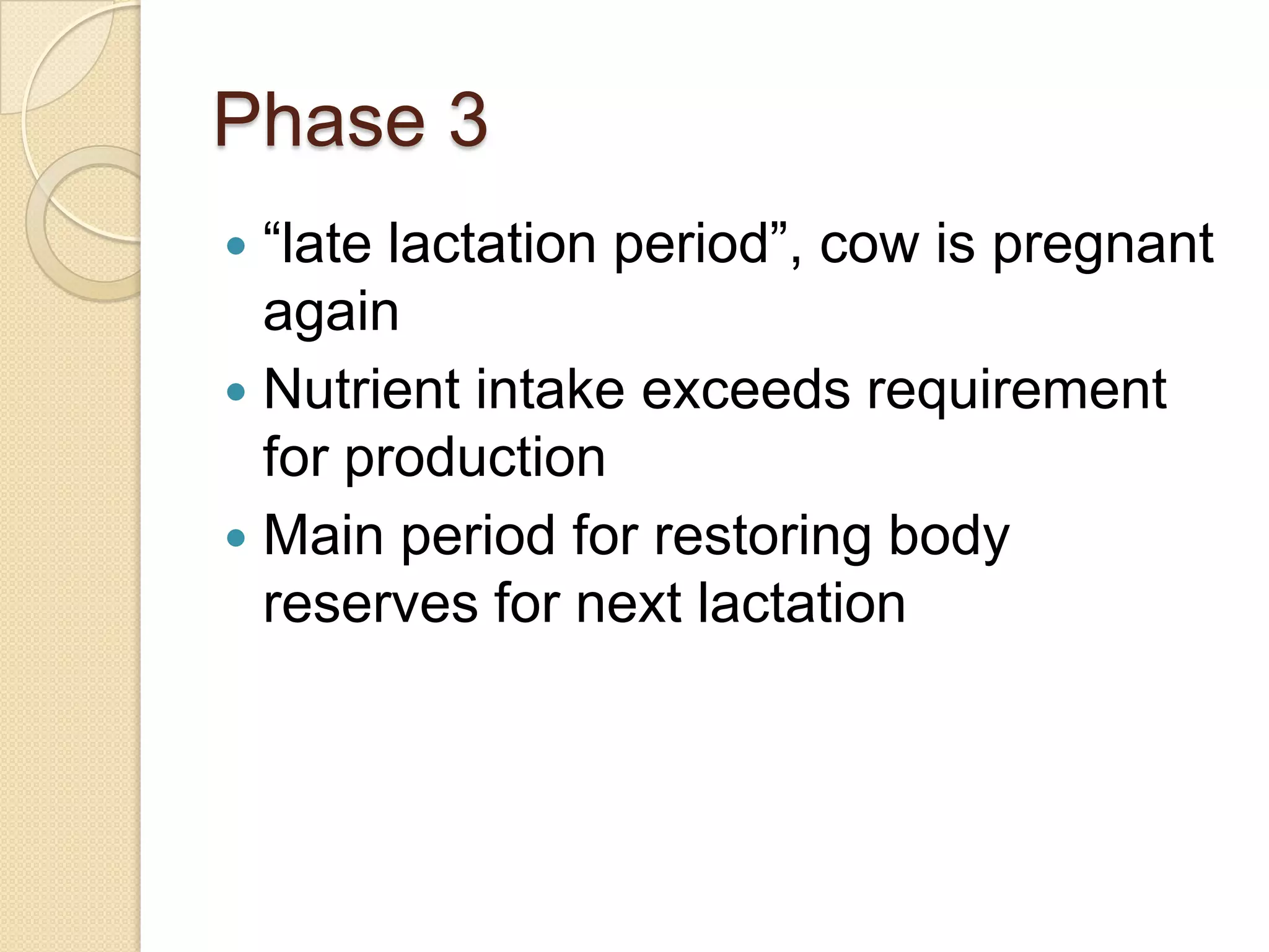 Phase 3	“late lactation period”, cow is pregnant againNutrient intake exceeds requirement for productionMain period for restoring body reserves for next lactation