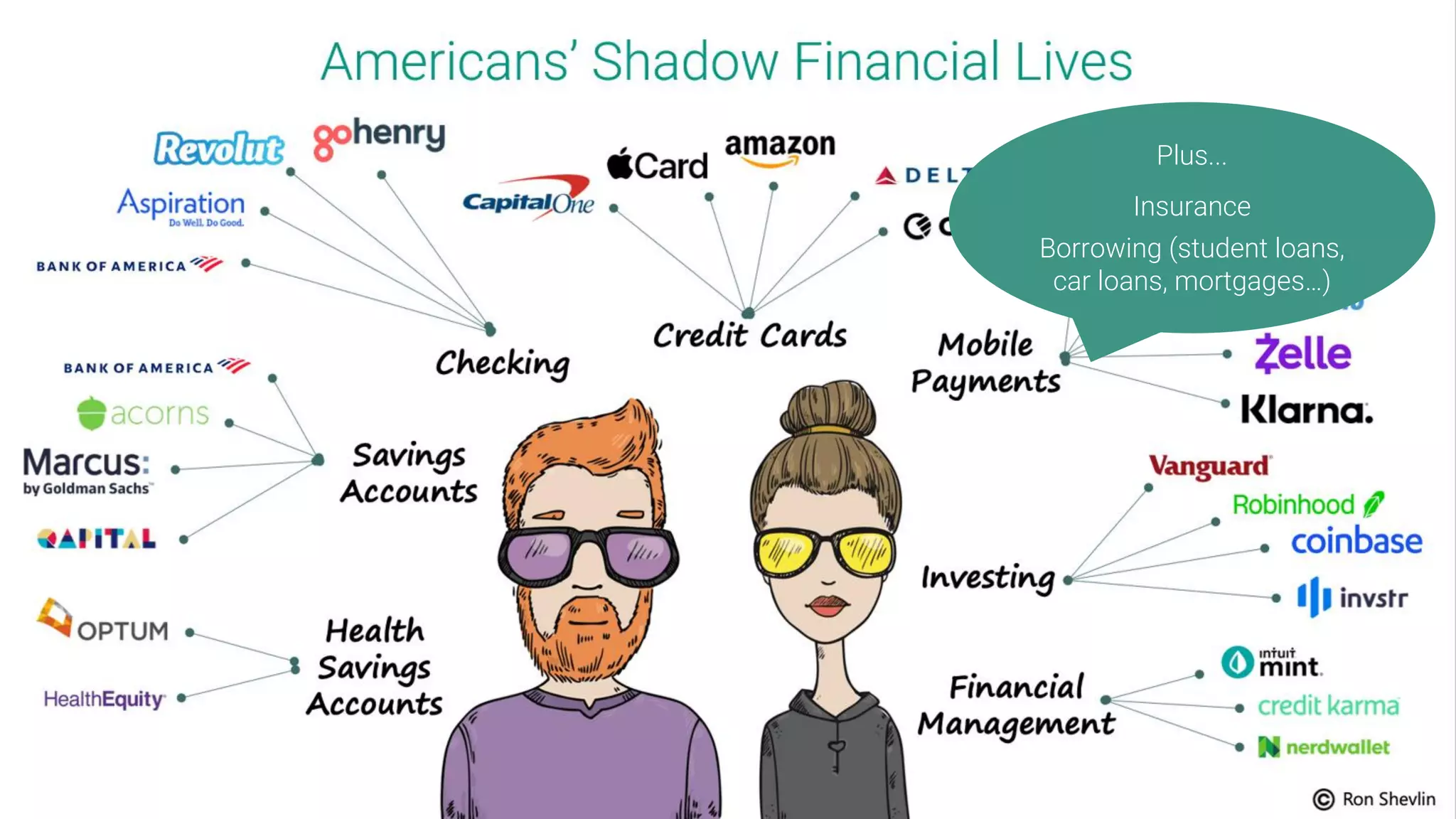 Plus...
Insurance
Borrowing (student loans,
car loans, mortgages…)
 