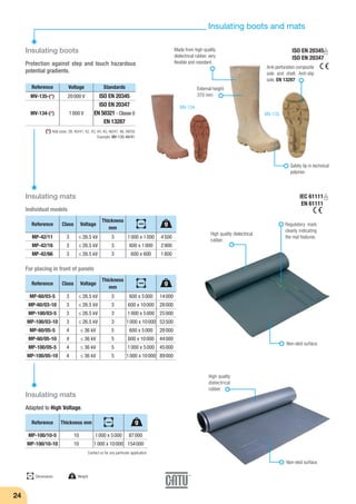 Tel: +44 (0)191 490 1547
Fax: +44 (0)191 477 5371
Email: northernsales@thorneandderrick.co.uk
Website: www.cablejoints.co.uk
www.thorneanderrick.co.uk

Insulating boots

Made from high quality
dielectrical rubber, very
flexible and resistant.

Protection against step and touch hazardous
potential gradients.
Reference

Voltage

Standards

MV-135-(*)

20 000 V

MV-134-(*)

1 000 V

Insulating boots and mats

ISO EN 20345
ISO EN 20347
EN 50321 - Classe 0
EN 13287

ISO EN 20345
ISO EN 20347
Anti-perforation composite
sole and shell. Anti-slip
sole. EN 13287.

External height
370 mm.
MV-134
MV-135

(*) Add sizes: 39, 40/41, 42, 43, 44, 45, 46/47, 48, 49/50.
Example: MV-135-40/41.

Safety tip in technical
polymer.

Insulating mats

IEC 61111
EN 61111

Individual models
Reference

Class

Voltage

Thickness
mm

mm

g

MP-42/11

3

≤ 26.5 kV

3

1 000 x 1 000

4 500

MP-42/16

3

≤ 26.5 kV

3

600 x 1 000

2 900

MP-42/66

3

≤ 26.5 kV

3

600 x 600

1 800

High quality dielectrical
rubber.

Regulatory mark
clearly indicating
the mat features.

For placing in front of panels
Reference

Class

Voltage

Thickness
mm

mm

g

MP-60/03-5

3

≤ 26.5 kV

3

600 x 5 000

14 000

MP-60/03-10

3

≤ 26.5 kV

3

600 x 10 000

28 000

MP-100/03-5

3

≤ 26.5 kV

3

1 000 x 5 000 25 000

MP-100/03-10

3

≤ 26.5 kV

3

1 000 x 10 000 53 500

MP-60/05-5

4

≤ 36 kV

5

MP-60/05-10

4

≤ 36 kV

MP-100/05-5

4

≤ 36 kV

MP-100/05-10

4

≤ 36 kV

600 x 5 000

28 000

5

600 x 10 000

44 000

5

1 000 x 5 000 45 000

5

1 000 x 10 000 89 000

Non-skid surface.

High quality
dielectrical
rubber.

Insulating mats
Adapted to High Voltage.
Reference

Thickness mm

mm

MP-100/10-5

10

1 000 x 5 000

MP-100/10-10

10

g
87 000

1 000 x 10 000 154 000
Contact us for any particular application.

Non-skid surface.
mm

24

Dimensions

g

Weight

Tel: +44 (0)191 490 1547
Fax: +44 (0)191 477 5371
Email: northernsales@thorneandderrick.co.uk
Website: www.cablejoints.co.uk
www.thorneanderrick.co.uk

 