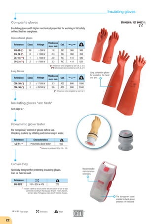 Cat.
RC
RC
RC
RC
360
360
410
410
mm
22
Composite gloves
Insulating gloves with higher mechanical properties for working in full safety
without leather overgloves.
Pneumatic glove tester
For compulsory control of gloves before use.
Checking is done by inflating and immersing in water.
Reference Class
Thickness
max. mm
Voltage
CG-02-(*)
CG-12-(*)
CG-16-(**)
CG-22-(**)
00
0
1
2
≤ 500 V
≤ 1000 V
≤ 7500 V
≤ 17000 V
1.8
2.3
2.8
3.3
(*) References to be completed by size A, B, C, or D.
(**) References to be completed by size B, C, or D.
Insulating gloves
Conventional gloves
Thickness
max. mm
Voltage
CGL-20-(*)
CGL-30-(*)
2
3
≤ 17000 V
≤ 26500 V
3.3
3.6
(*) References to be completed by size B or C.
Long Gloves Long composite gloves
for insulating the hand
and arm.
EN 60903 / IEC 60903
Reference Characteristics
CG-117 * Pneumatic glove tester 600
g
Gloves box
Specially designed for protecting insulating gloves.
Can be fixed on wall.
Reference
CG-35/2 * 101 x 224 x 476 770
gmm
* Delivered in cardboard140 x 150 x 160.
* Includes a bottle of talcum powder and precautions for use on tape
positioned according to the language (English, French, Spanish,
German, Italian, Portuguese, Arabic dutch, Chinese, Russian).
mm
Dimensions
Recommended
maintenance
reminders.
The transparent cover
enables to check gloves
presence. UV resistant.
Insulating gloves "arc flash"
See page 27.
Cat.
AZC
AZC
800
800
mm
1800
2040
g
300
350
580
620
g
Reference Class
mm Total length g Weight
Tel: +44 (0)191 490 1547
Fax: +44 (0)191 477 5371
Email: northernsales@thorneandderrick.co.uk
Website: www.cablejoints.co.uk
www.thorneanderrick.co.uk
 